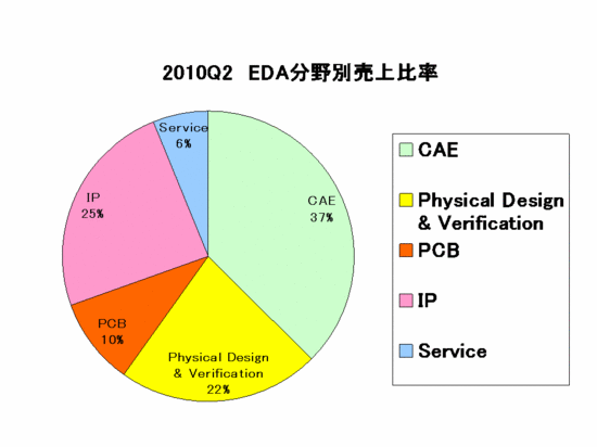 EDAC Report_category2010Q2.gif